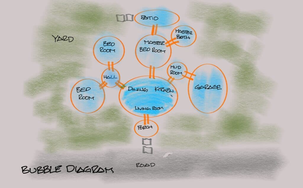 ARCHITECTURAL BUBBLE DIAGRAMS - SCA Designs